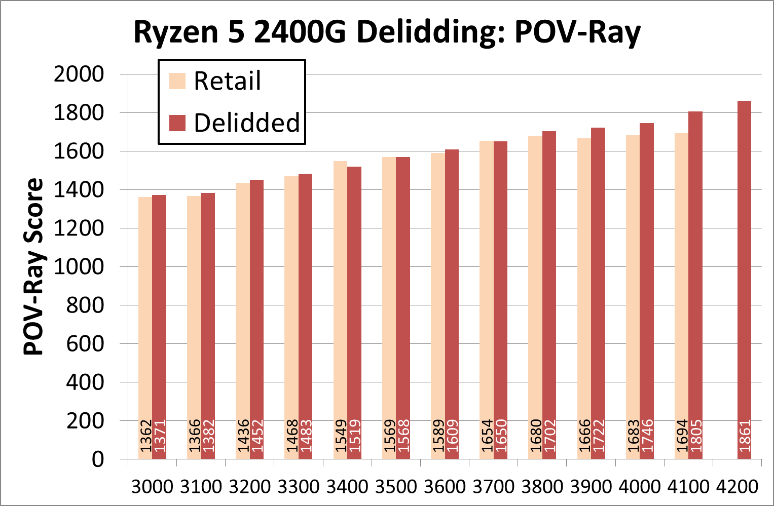 Gtx 1650 discount ryzen 5 2400g